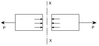 Simple Stress & Strain Relationships | Structural Analysis - Civil Engineering (CE)