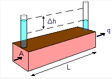 Pressure, Elevation & Total Heads | Soil Mechanics - Civil Engineering (CE)