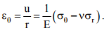Thick Cylinders Stresses due To Internal And External Pressures | Additional Study Material for Mechanical Engineering