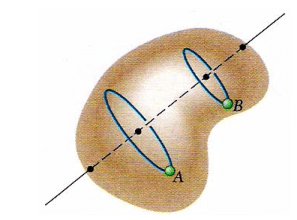 Moment of Force on a Rigid Body | Engineering Mechanics - Civil Engineering (CE)