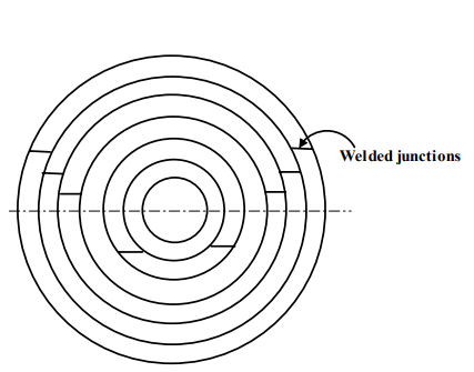 Thick Cylinders Stresses due To Internal And External Pressures | Additional Study Material for Mechanical Engineering