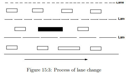 Lane Changing Models | Transportation Engineering - Civil Engineering (CE)