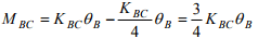Introduction: The Moment Distribution Method - 2 | Structural Analysis - Civil Engineering (CE)