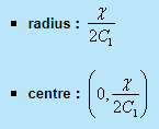 Concept of Circulation in a Free Vortex Flow | Additional Documents & Tests for Civil Engineering (CE)
