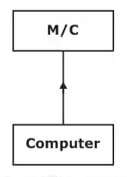 Computer Integrated Manufacturing | Manufacturing Engineering - Mechanical Engineering