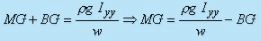Hydrostatic Thrusts on Submerged Plane Surface - Fluid Statics - Mechanical Engineering