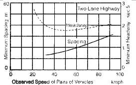 Parameters of Flow | Transportation Engineering - Civil Engineering (CE)