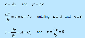 Flow About a Cylinder without Circulation (Part - 2) | Additional Documents & Tests for Civil Engineering (CE)