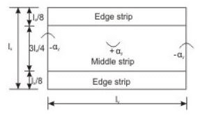 Two way Slabs - Civil Engineering (CE)