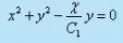 Concept of Circulation in a Free Vortex Flow - Flow of Ideal Fluids - Mechanical Engineering