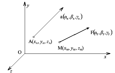 Moment of Force about a Specific Axis | Engineering Mechanics - Civil Engineering (CE)