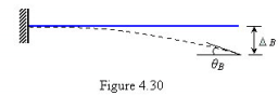Bending Deflection Due to Temperature Variation - Civil Engineering (CE)