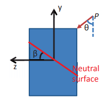 Asymmetrical Bending - Civil Engineering (CE)