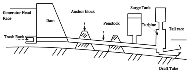 Chapter 10 - Power System (Part - 2) | Additional Study Material for Mechanical Engineering