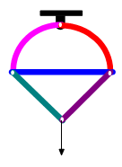 Analysis of a Trusses | Engineering Mechanics - Civil Engineering (CE)