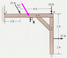Reduction of a Force & Couple System | Engineering Mechanics for Mechanical Engineering