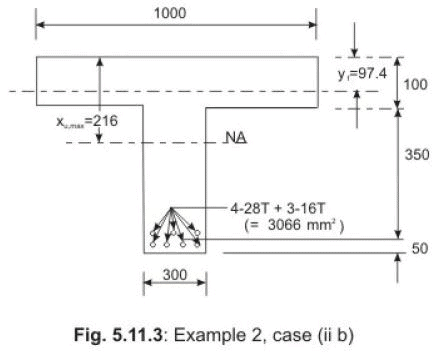 Flanged Beams: Numerical Problems - 1