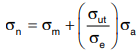 Fatigue strength and the S-N diagram | Design of Machine Elements - Mechanical Engineering
