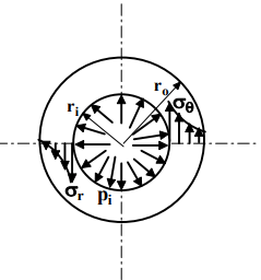Thick Cylinders Stresses due To Internal And External Pressures | Additional Study Material for Mechanical Engineering