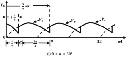 Chapter 8 - Power Electronics (Part - 1) - Mechanical Engineering