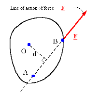 Force System Analysis: Resultants, Reduction and Distributed Loads | Engineering Mechanics - Civil Engineering (CE)