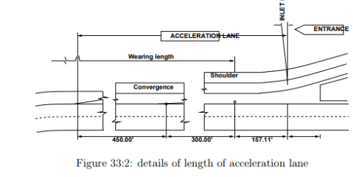 Grade Separated Intersection
