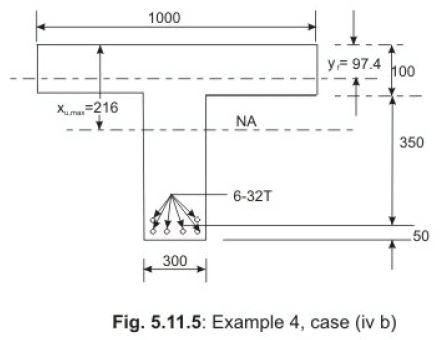 Flanged Beams: Numerical Problems - 1