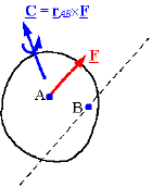 Force System Analysis: Resultants, Reduction and Distributed Loads | Engineering Mechanics - Civil Engineering (CE)