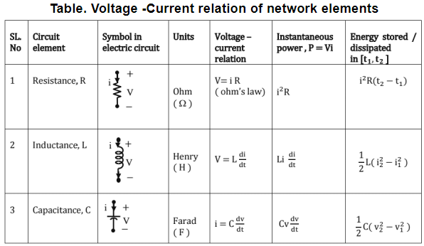 Chapter - 2 Network Theory | Additional Study Material for Mechanical Engineering