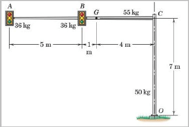 Equilibrium of Rigid Bodies | Engineering Mechanics - Civil Engineering (CE)