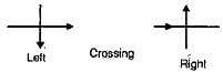 Signs and Highway Capacity | Transportation Engineering - Civil Engineering (CE)