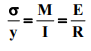 Simple Stresses (Part - 2) | Additional Study Material for Mechanical Engineering