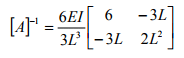 The Force Method of Analysis: Beams - 2 | Structural Analysis - Civil Engineering (CE)