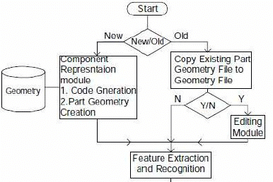 Computer Aided Process planning (Part - 1) - Mechanical Engineering