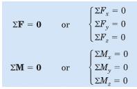 Condition for Equilibrium in 3D | Engineering Mechanics for Mechanical Engineering