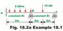 Introduction: The Moment Distribution Method - 2 | Structural Analysis - Civil Engineering (CE)