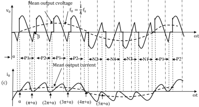 Voltage and current waveforms for step-down cycloconverter with discontinuous load current