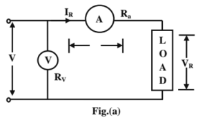 Chapter 7 - Measurements | Additional Study Material for Mechanical Engineering