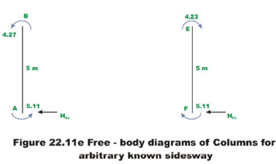 The Multistory Frames with Sidesway - 2 | Structural Analysis - Civil Engineering (CE)