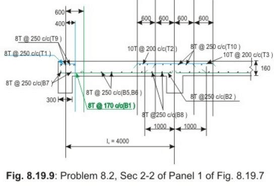 Two way Slabs - Civil Engineering (CE)