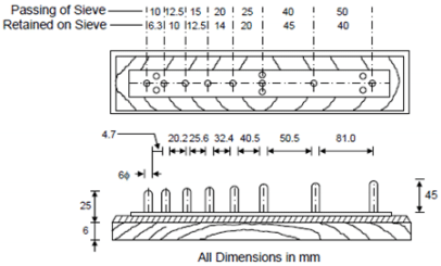 Desirable Properties & List of Tests: Aggregates - 1 | Transportation Engineering - Civil Engineering (CE)
