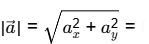 GATE Past Year Questions: Fluid Kinematics | Fluid Mechanics for Mechanical Engineering
