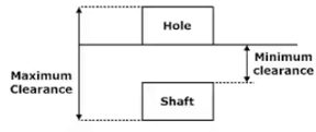 Hole Basis System