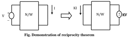 Chapter - 2 Network Theory | Additional Study Material for Mechanical Engineering