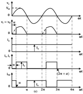 Chapter 8 - Power Electronics (Part - 2) | Additional Study Material for Mechanical Engineering