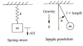 Mechanical Vibrations - Engineering Mechanics - Mechanical Engineering