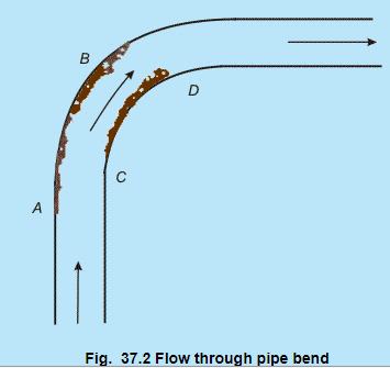 Flow Through Pipes With Side Tappings | Fluid Mechanics for Mechanical Engineering