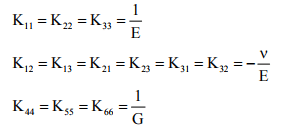 Strain Analysis | Additional Study Material for Mechanical Engineering