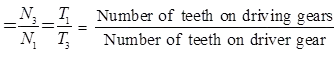 Study Notes for Gear Trains | Theory of Machines (TOM) - Mechanical Engineering