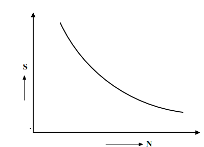 Design For Dynamic Loading - 1 | Design of Machine Elements - Mechanical Engineering